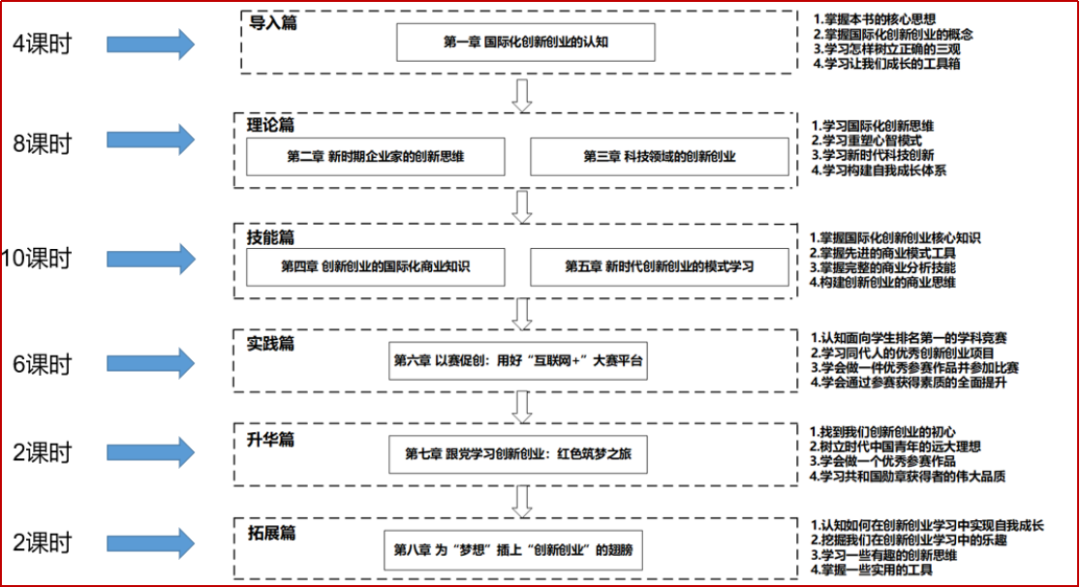 创业项目概述300字_课程辅导创业项目概述_创业项目概述 电脑