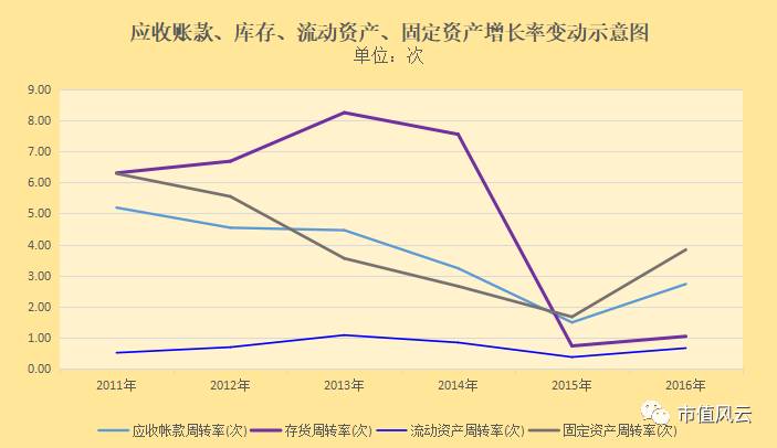 从上图不难看出