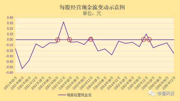 从上图不难看出