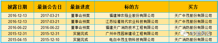 单从营收规模来看