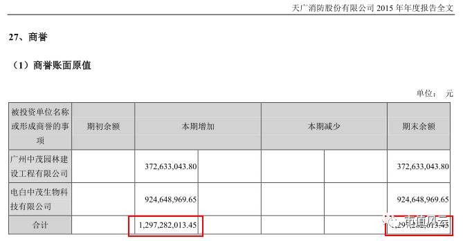 如果未来中茂园林