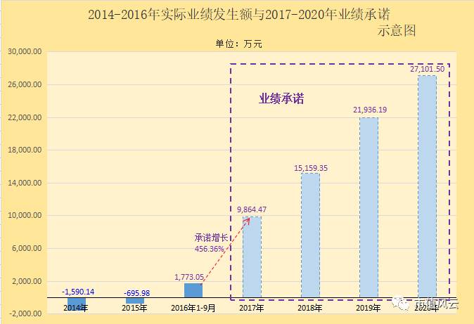 天广中茂拟并购的