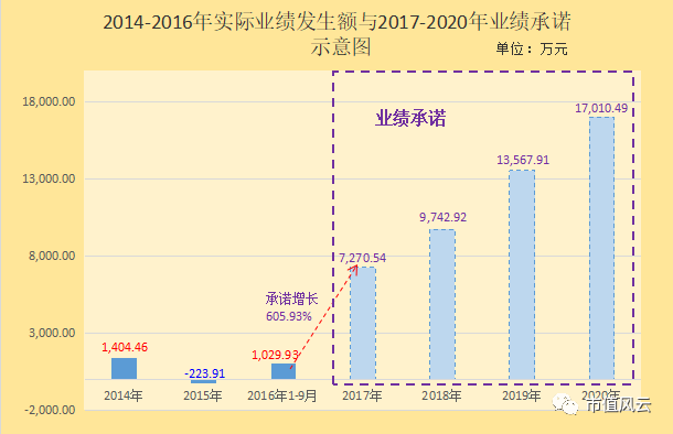 就想弱弱地问一句