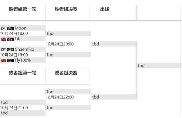 [赛事] AWL#2 A组开战: Moon亮相揭幕战*今晚18点