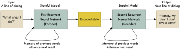 揭秘谷歌翻译背后的技术突破：序列到序列学习