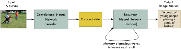 揭秘谷歌翻译背后的技术突破：序列到序列学习