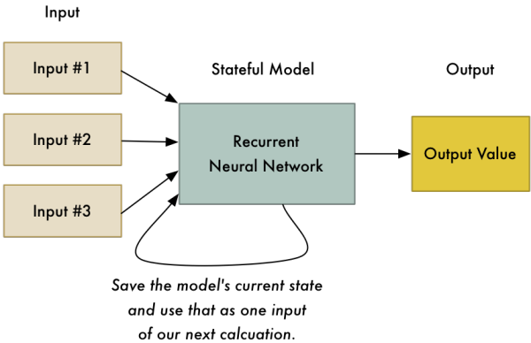 揭秘谷歌翻译背后的技术突破：序列到序列学习