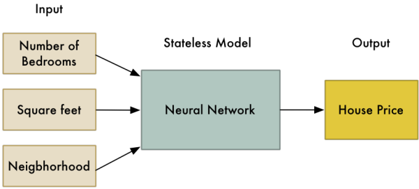 揭秘谷歌翻译背后的技术突破：序列到序列学习