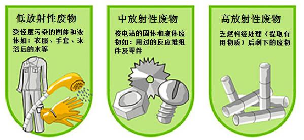 ���ǵĺ˷��ϸ�ȥ�ģ��Ƽ���������ԴΣ�������ɾ���