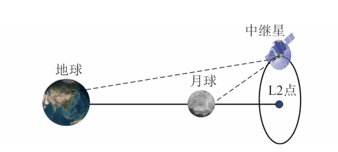 嫦娥四号着陆月球，十大看点告诉你到底有多牛！