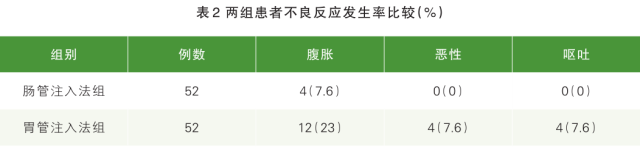 怎么拔鼻腔引流管胃管术（二）_https://www.jmylbn.com_新闻资讯_第60张