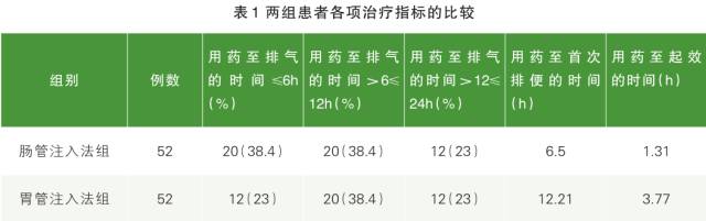 怎么拔鼻腔引流管胃管术（二）_https://www.jmylbn.com_新闻资讯_第59张