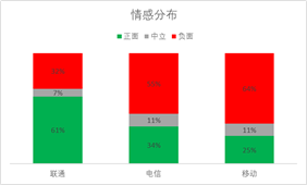 和平精英微信区有挂吗