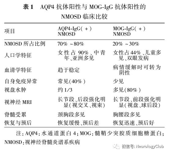 把握中枢神经系统特发性炎性脱髓鞘病与自身免疫性脑炎的诊断与鉴别 神经病学俱乐部