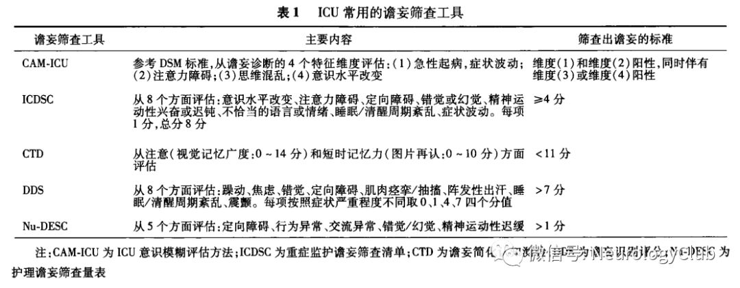 icu内老年谵妄的识别与诊断