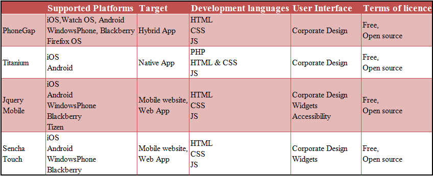 android前端开发框架_网站前端开发框架_js前端开发框架