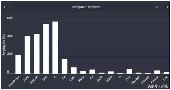 app开发行业_软件行业与硬件行业_软件开发行业