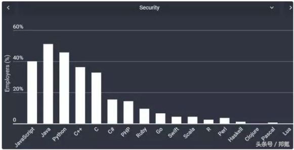 软件行业与硬件行业_软件开发行业_app开发行业