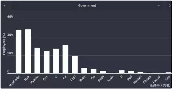 app开发行业_软件开发行业_软件行业与硬件行业