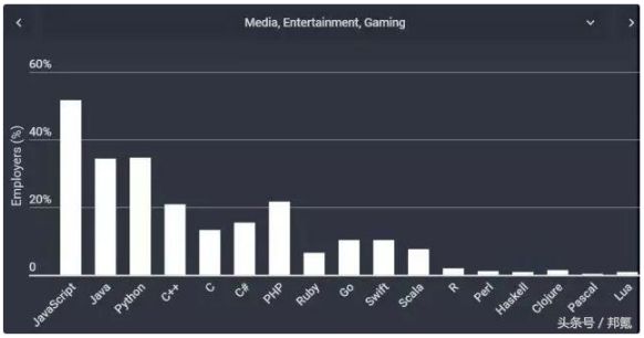 软件行业与硬件行业_app开发行业_软件开发行业