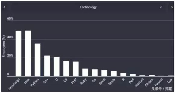 软件行业与硬件行业_app开发行业_软件开发行业