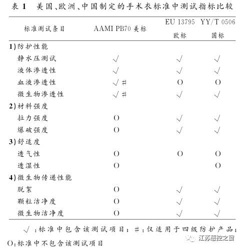 一次性手术帽怎么戴一次性隔离衣、防护服、手术衣傻傻分不清楚_https://www.jmylbn.com_新闻资讯_第3张