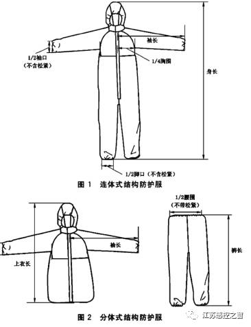 一次性手术帽怎么戴一次性隔离衣、防护服、手术衣傻傻分不清楚_https://www.jmylbn.com_新闻资讯_第2张