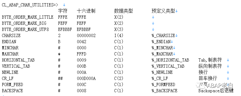 ABAP 零碎知识6 - 封面图