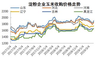 е㾦׼۸Ӱ죬ۻƫǿ