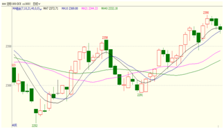 е㾦׼۸Ӱ죬ۻƫǿ