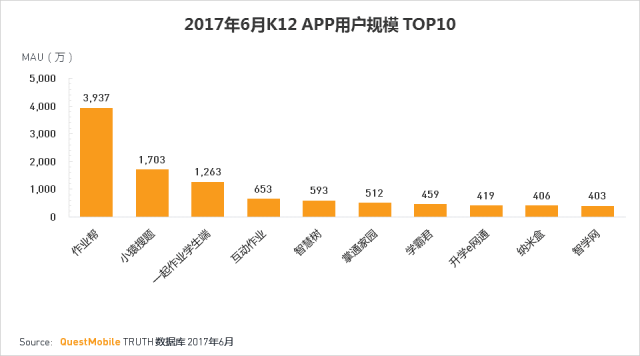 移动互联网2017年Q2夏季报告：移动生态流量全面崛起，制霸者属谁？