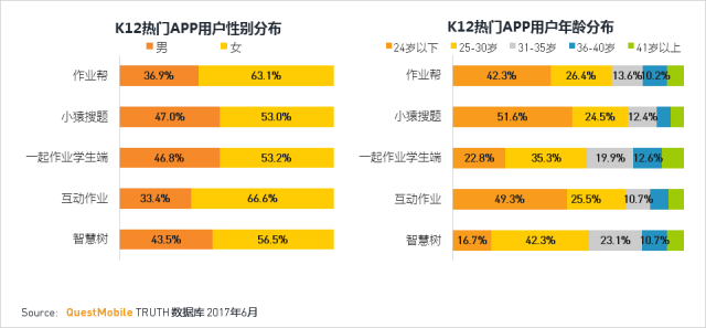 移动互联网2017年Q2夏季报告：移动生态流量全面崛起，制霸者属谁？