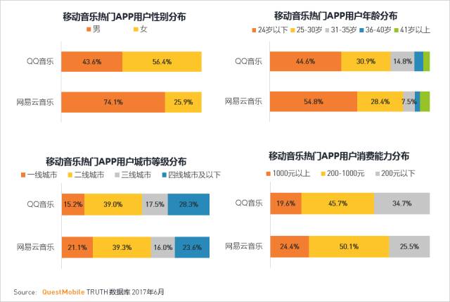 移动互联网2017年Q2夏季报告：移动生态流量全面崛起，制霸者属谁？