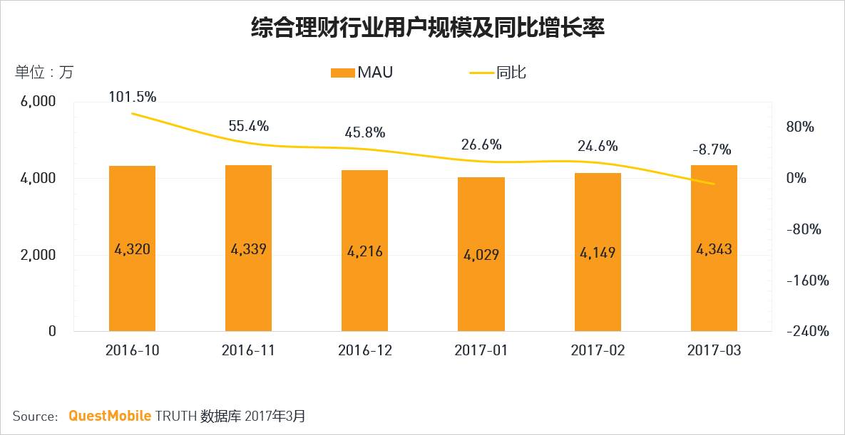 ƽܼң|ڼΛρیTOP3c󣬵Λρی(d)APPͬ½֧пُ(gu)I