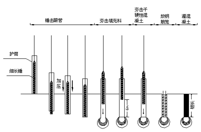 什么是载体桩呢