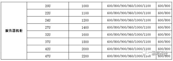 19寸机柜标准尺寸 1u_1u机柜尺寸_1u和小1u电源尺寸