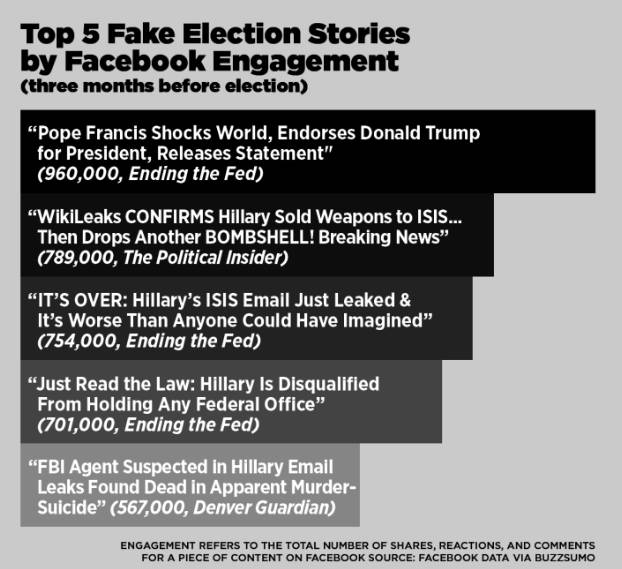 (截图来源：Buzzfeed，版权属于原作者所有)