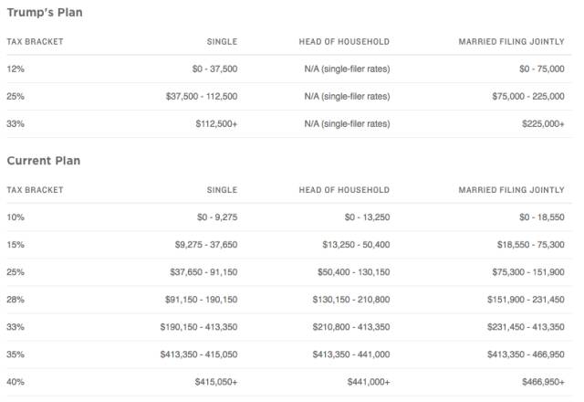 （图片来源：NPR，版权属于原作者）
