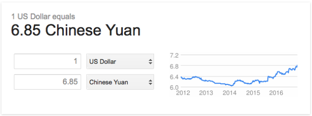 （图片来源：Google，数据截取自11/14/2016，版权属于原作者）