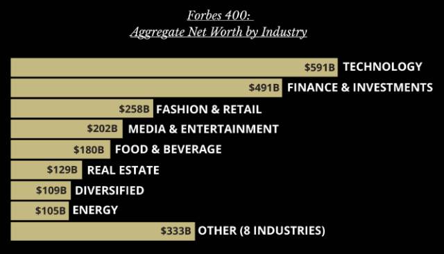 (图片源自forbes.com，版权归原作者所有)