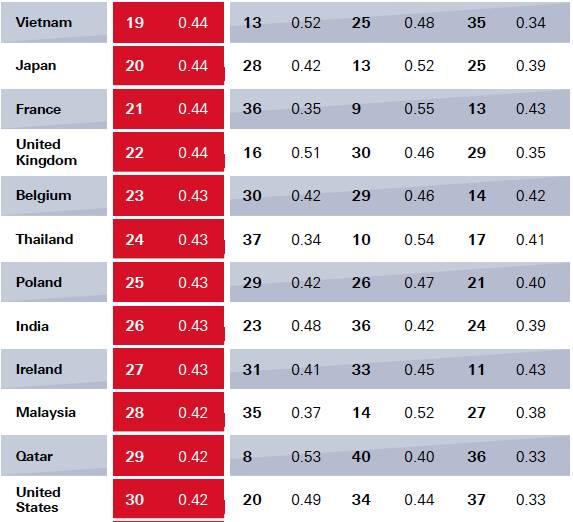 （图片来源：2016年《外籍人士调查报告》，版权属于汇丰银行）