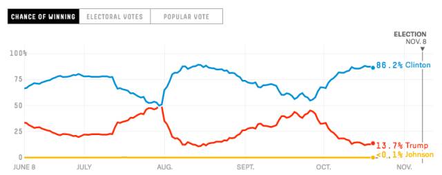 (截图自fivethirtyeight.com，版权属原作者所有)