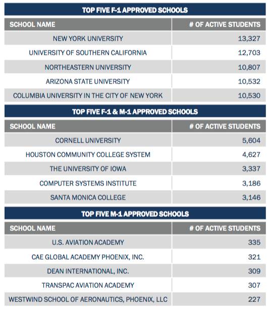 （图片来源：studyinthestates.dhs.gov，版权属于原作者）