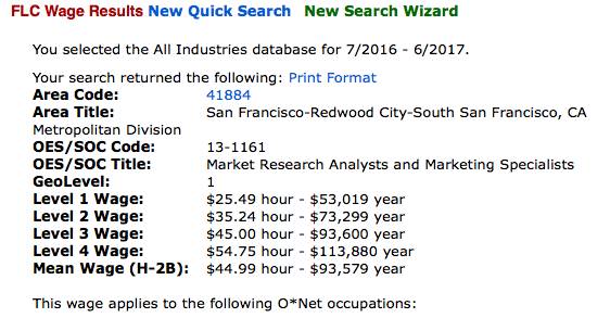 热帖:H-1B最低工资涨至10万?这事儿影响力有多大?
