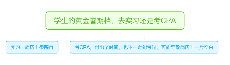 没有经验有注会好找工作吗_考完注会没有经验怎么就业_无经验考过注会的心得