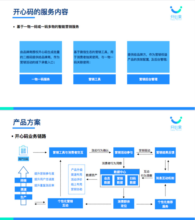 一物一码全域营销服务商