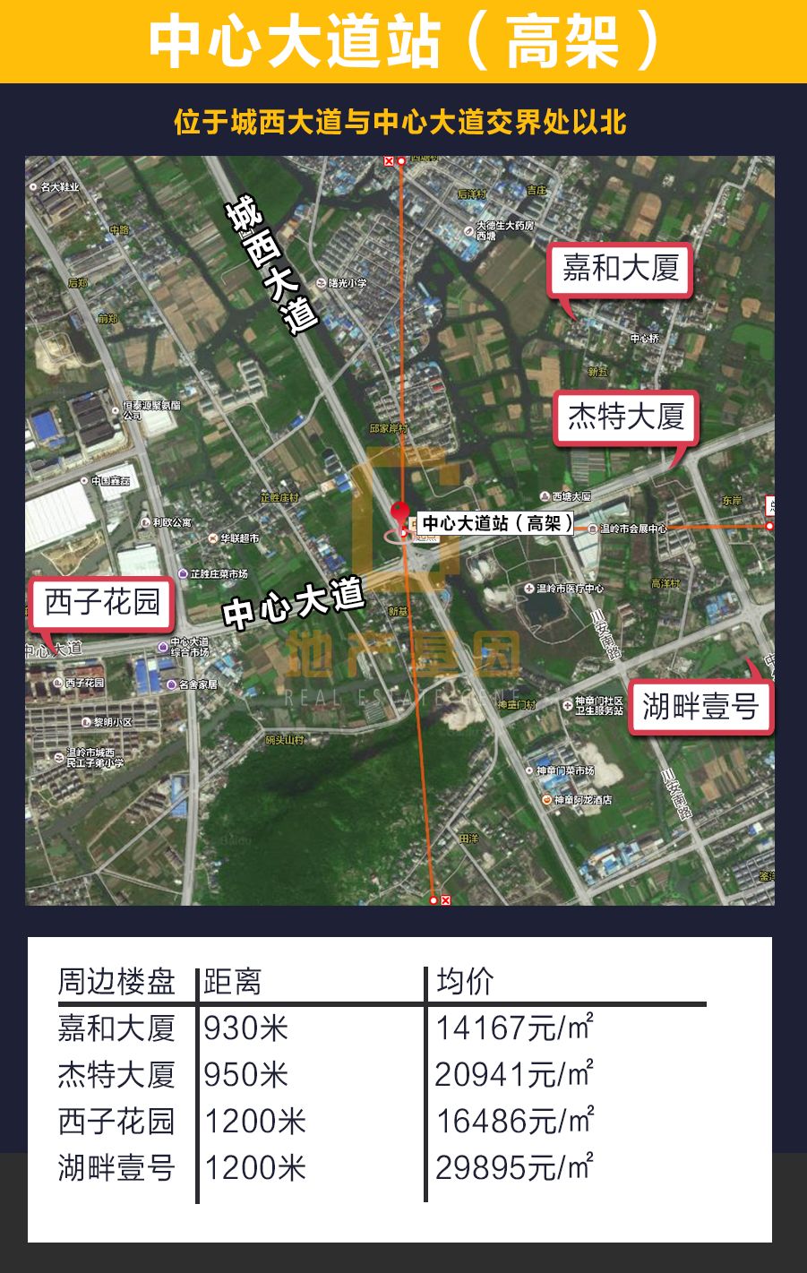 温岭s1线新进展轻轨房时代已到来温岭土豪买房请随意