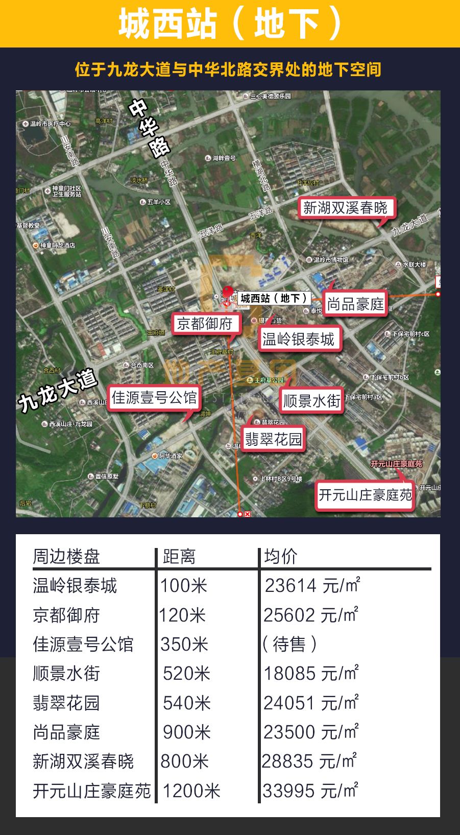 温岭s1线新进展轻轨房时代已到来温岭土豪买房请随意