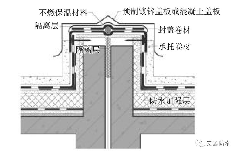 变形缝防水构造