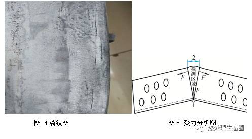 角钢中制弯裂纹的检测与判定